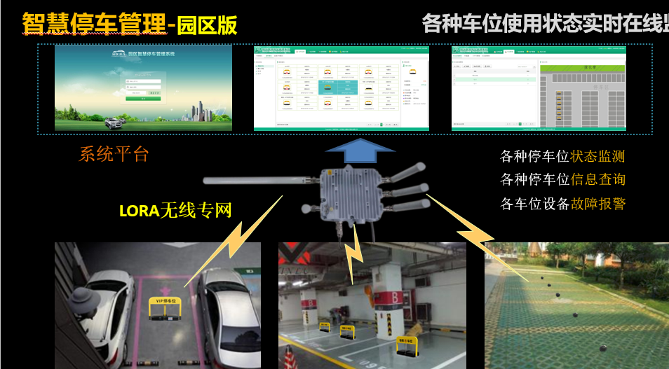 智慧停车系统解决方案