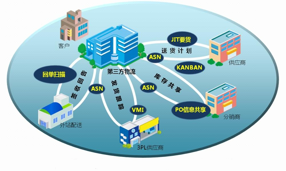 168运输管理系统