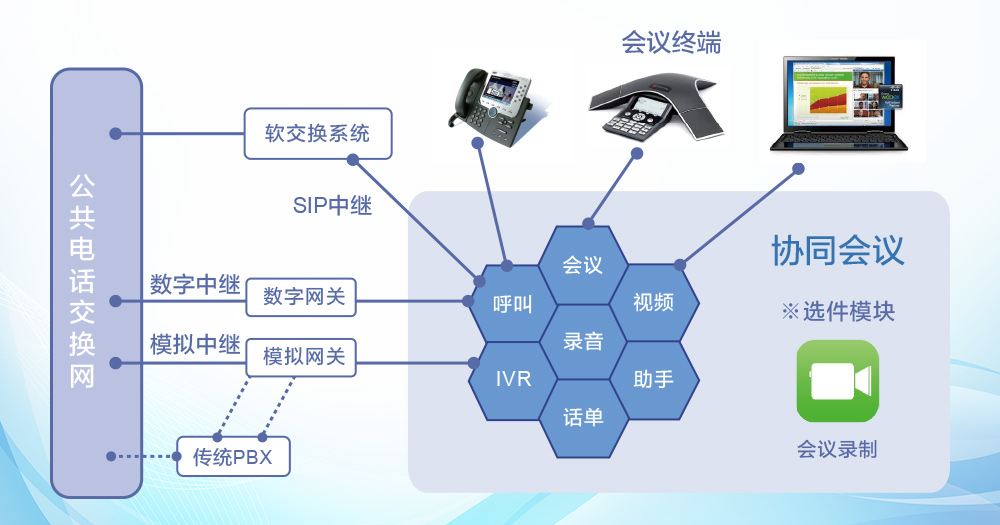 【协同会议系统特点】