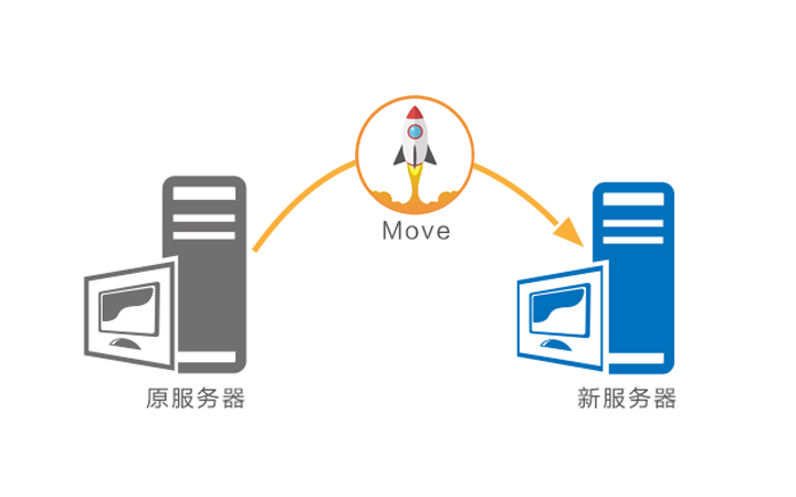 oracle数据迁移涉及到系统安装,收费标准不参考此标准,详情请咨询客服