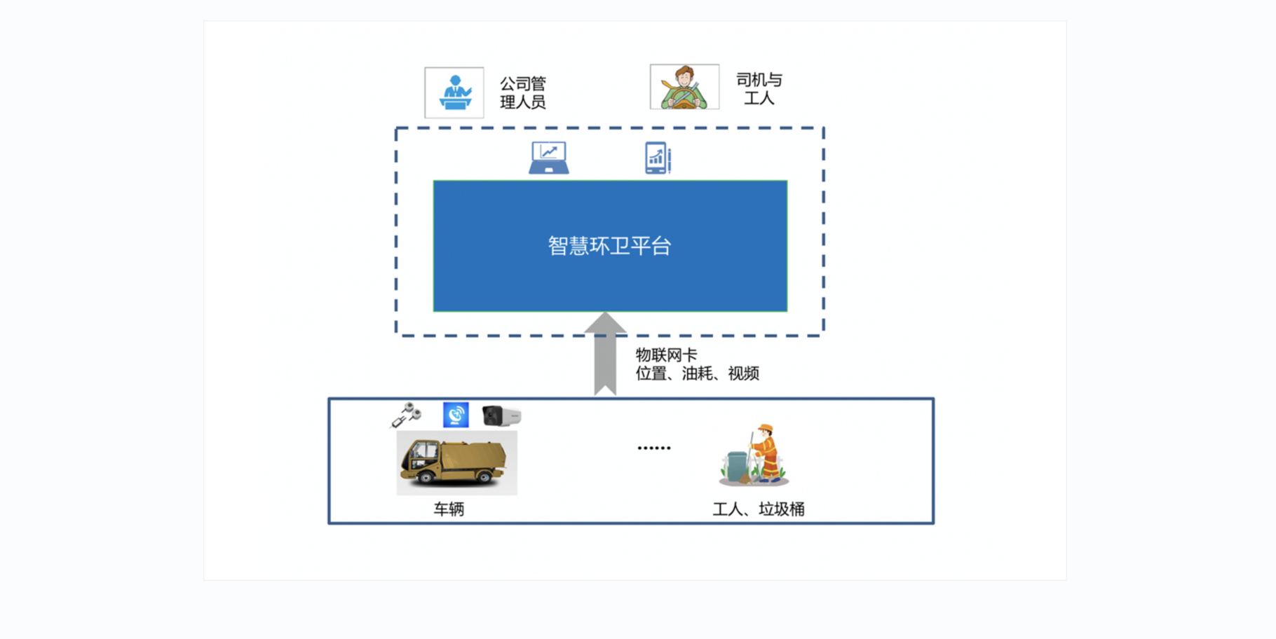 智慧环卫管理平台