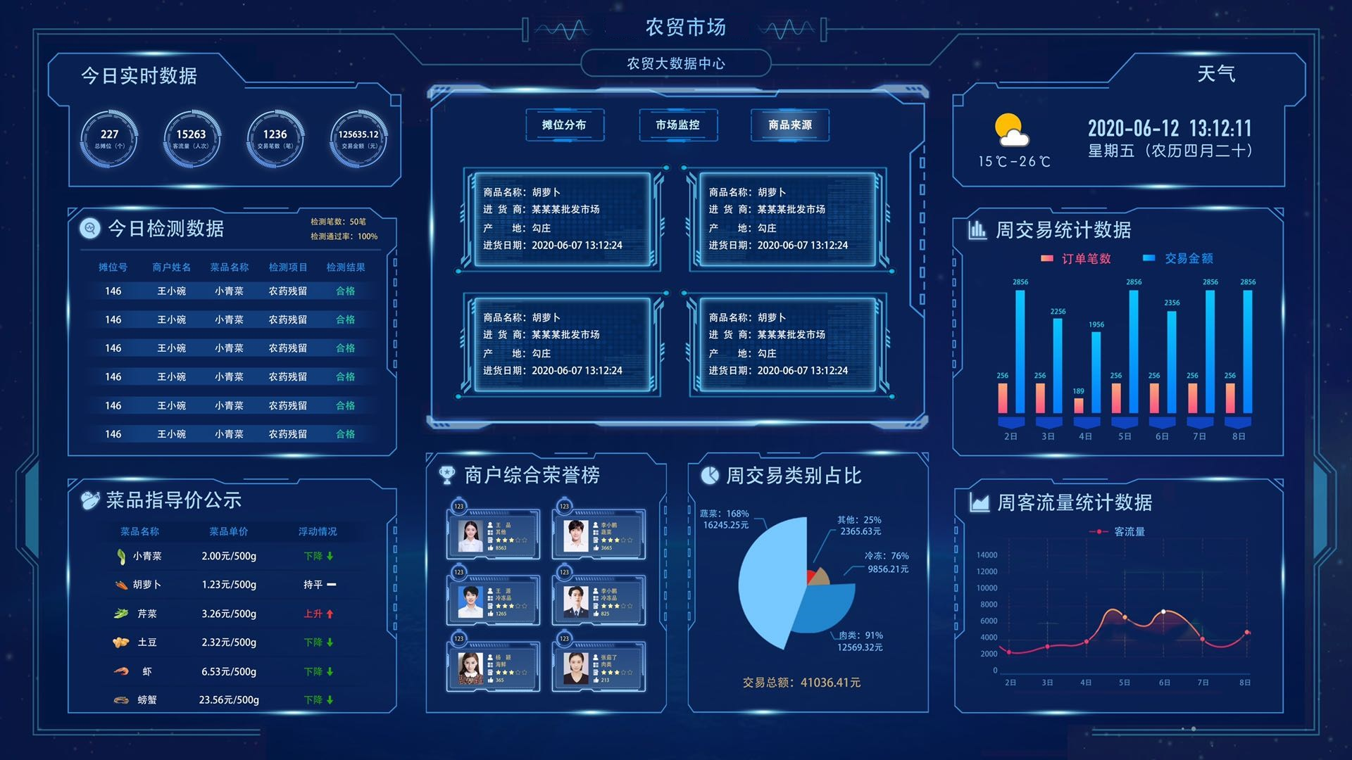 智慧园区系统