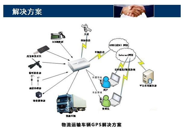 物流运输车辆gps/北斗监控管理平台