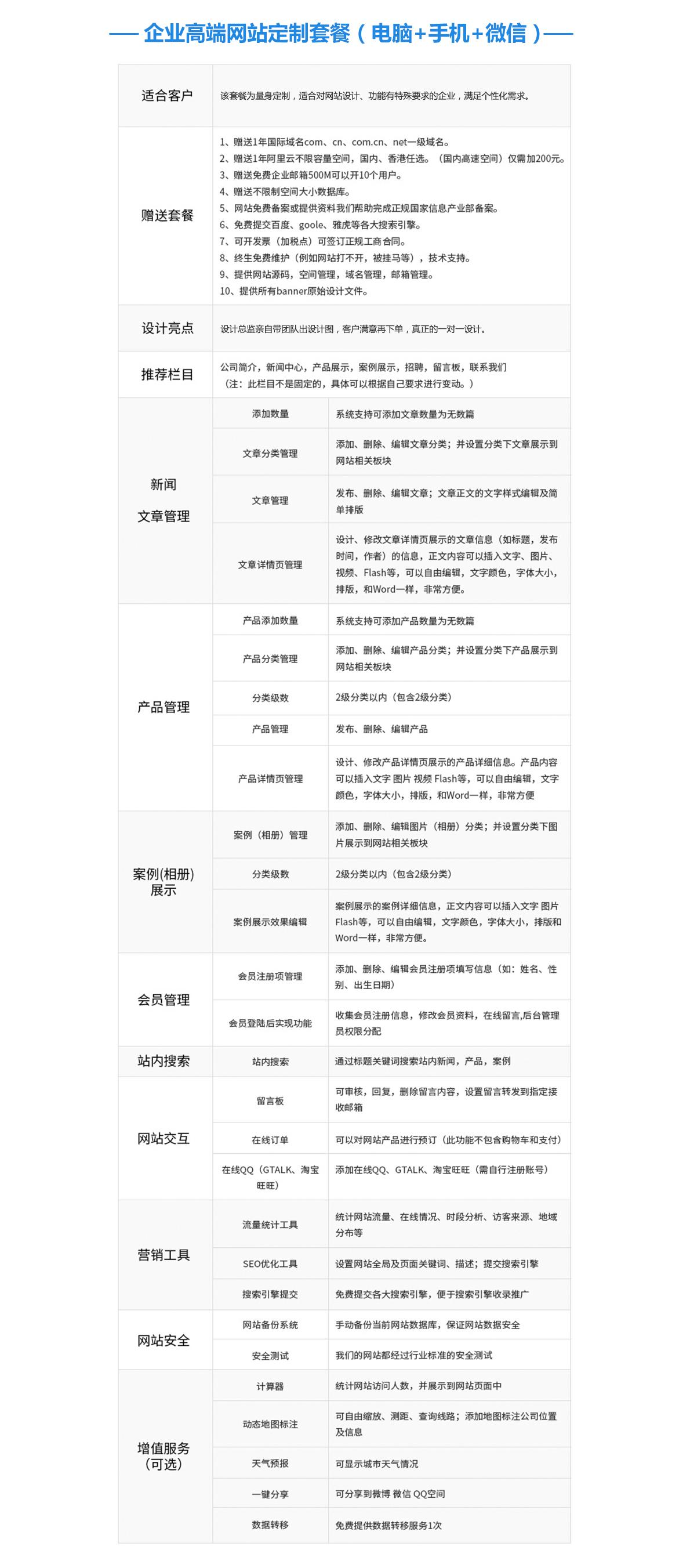 企业高端网站定制套餐（电脑+手机+微信）.jpg