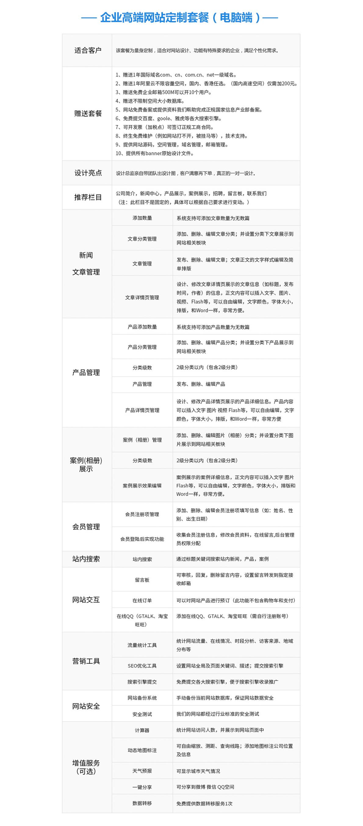 企业高端网站定制套餐（电脑端）.jpg