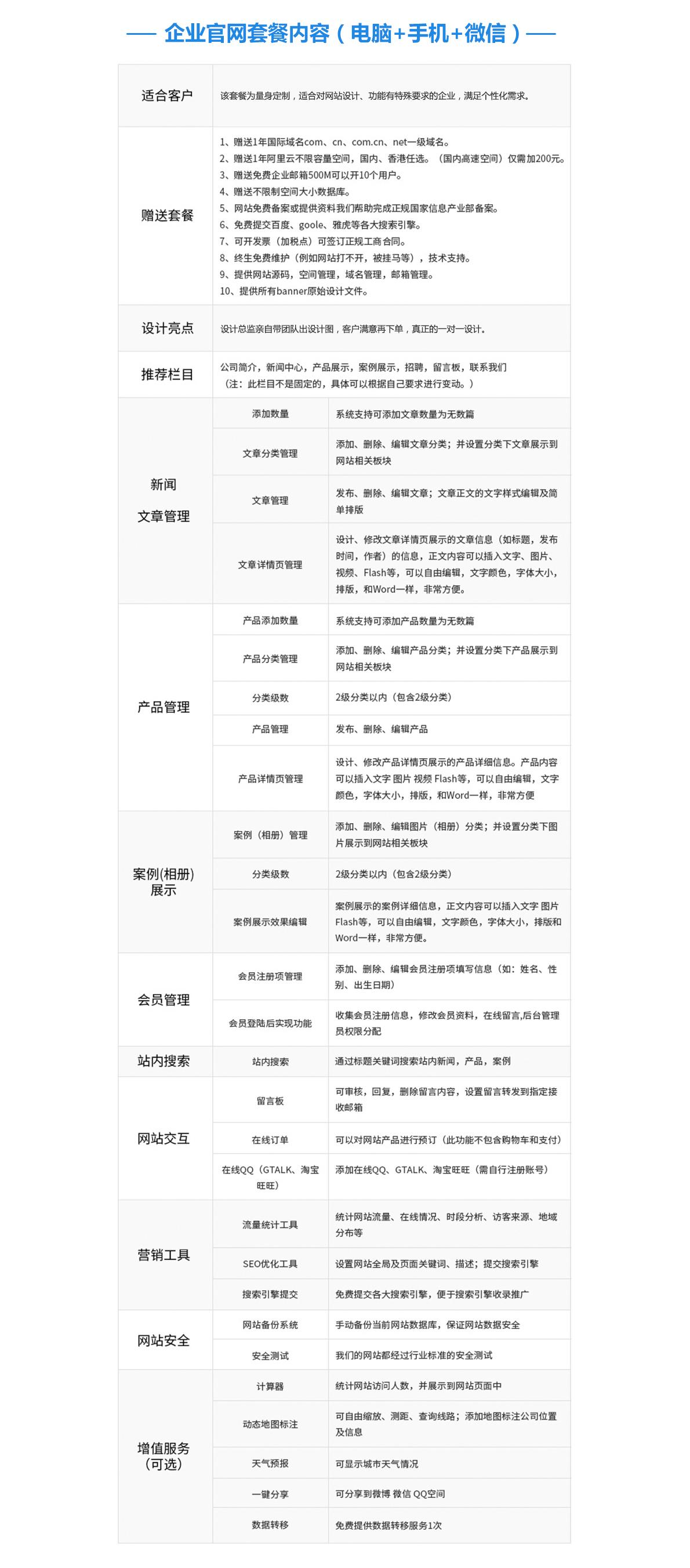 企业官网套餐内容（电脑+手机+微信）.jpg