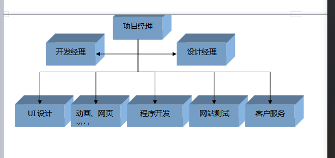 在本项目的实施过程中，采用严格的项目管理体系，通过严谨、职责分明的项目管理组织结构，保证项目的顺利完成。