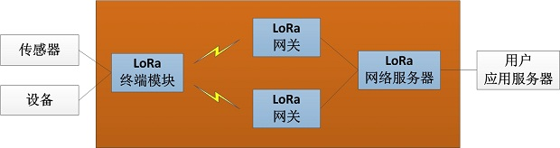 LoRa-2.jpg