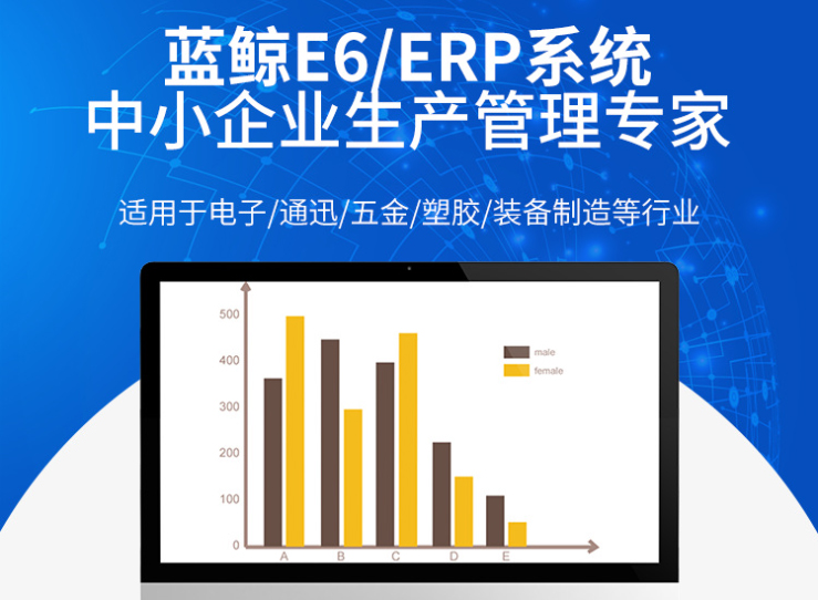 鼎捷软件：根据亿欧智库2022年多个方面数据显示目前鼎捷在国内生产制造业ERP的品牌市场占有率第三在国产软件品牌中排名第一