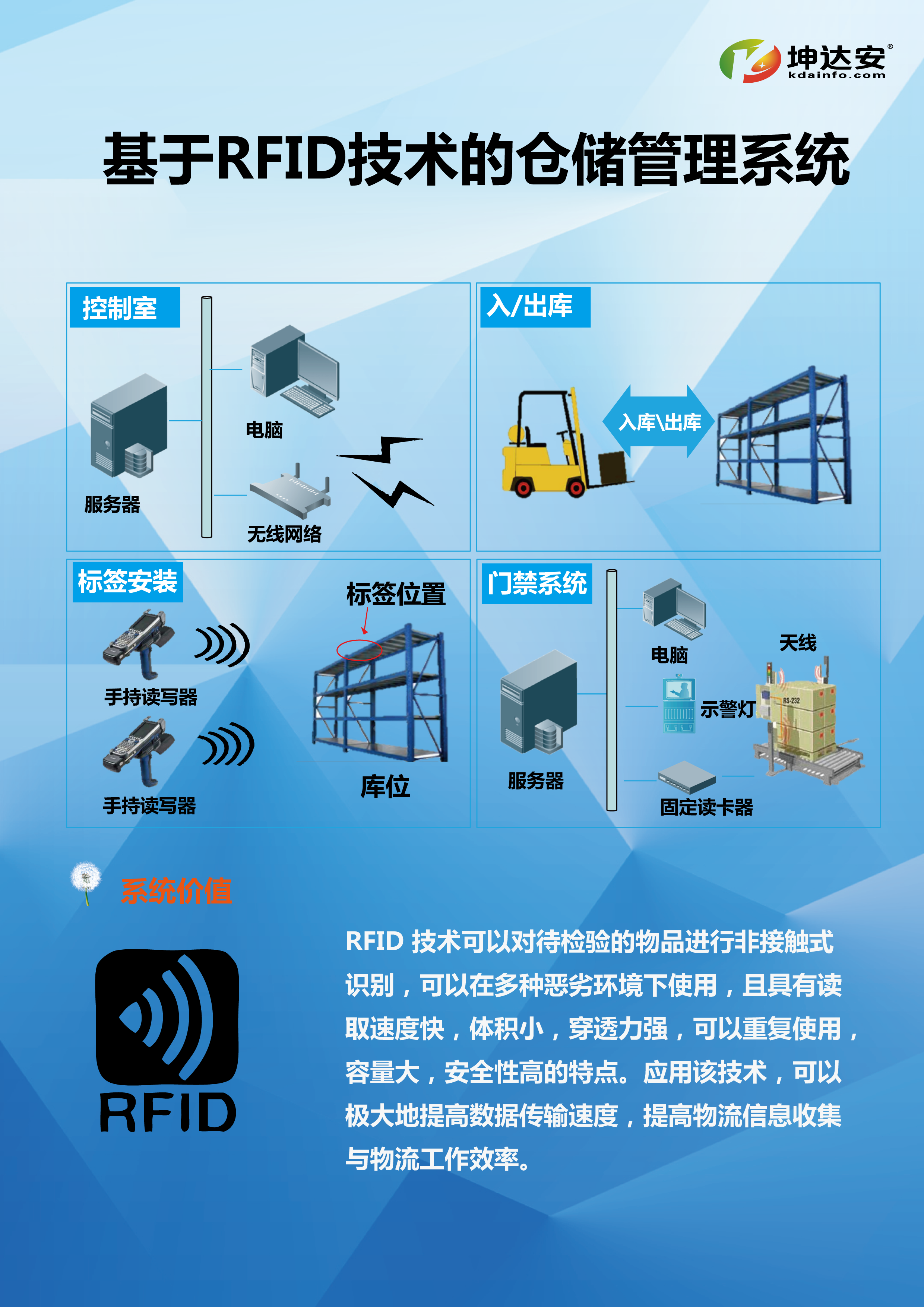 rfid智能仓储管理平台