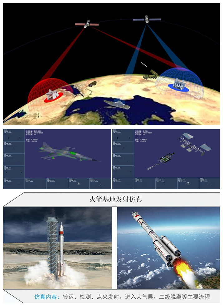 爭奪制空權,制天權已經成為現代戰爭首要行動,同時航空航天領域有其