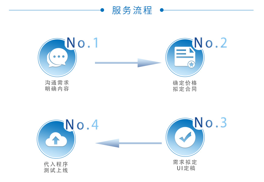 微信定制开发