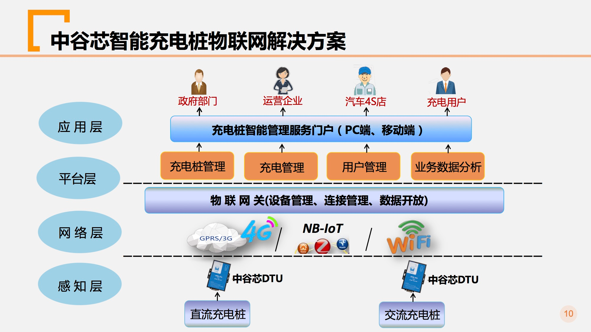 充电桩监控