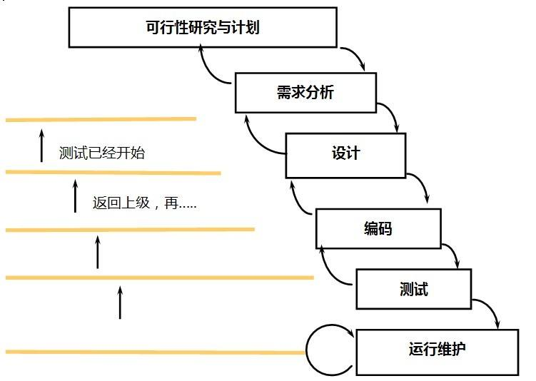 开发流程2jpg