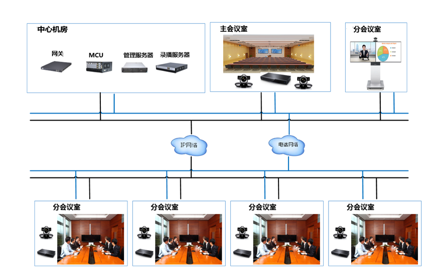 视频会议拓扑图图片