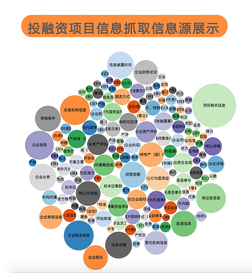 dyson大数据web数据自动化采集平台