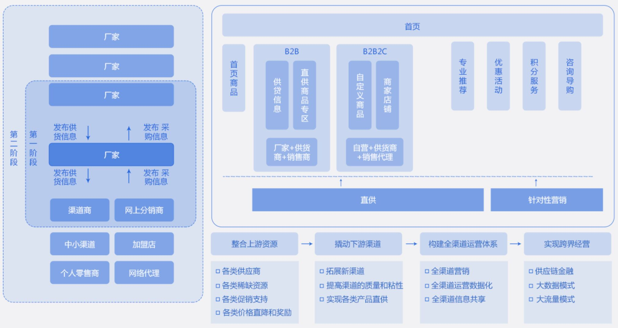 scm供應鏈管理系統