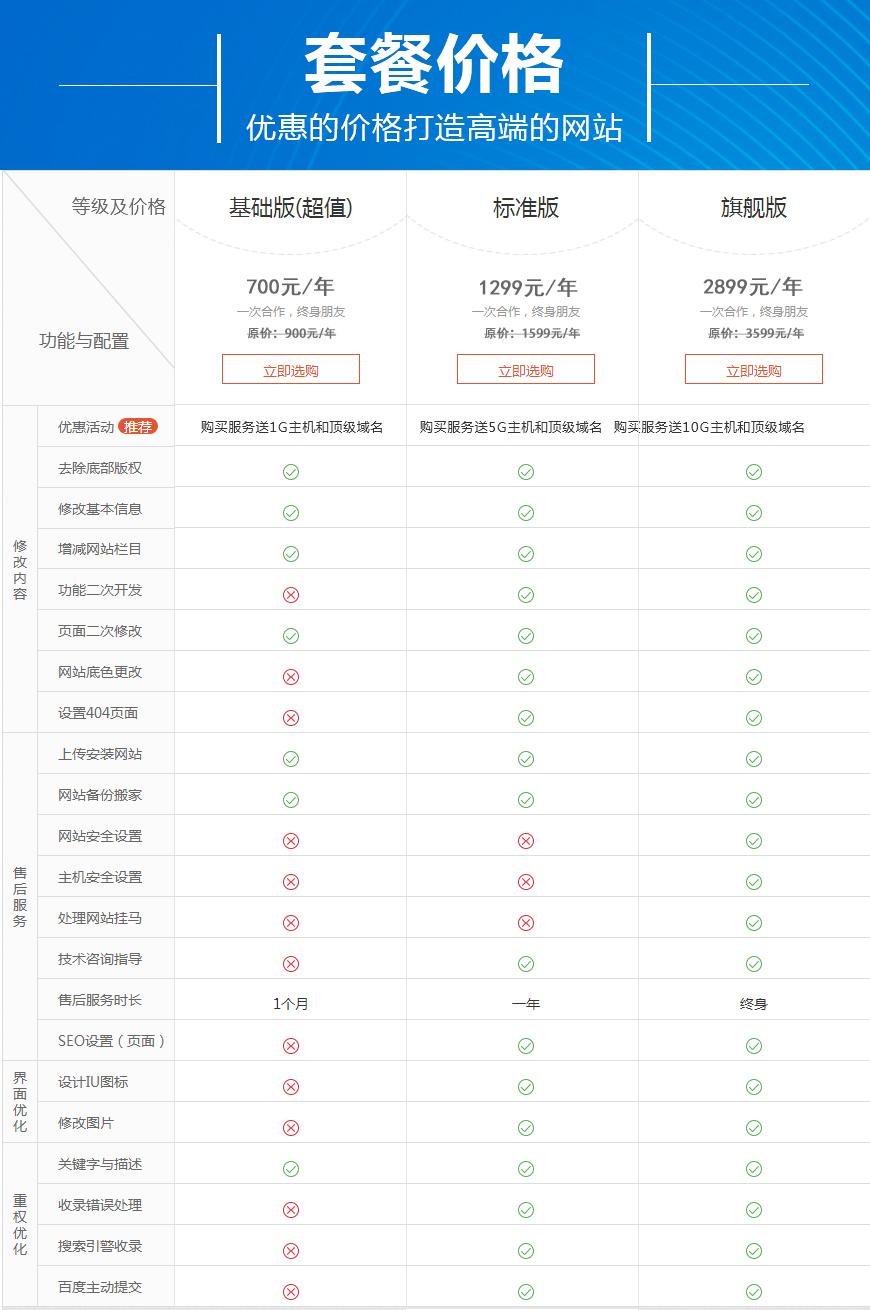 解放号网站建设详情页_05.jpg