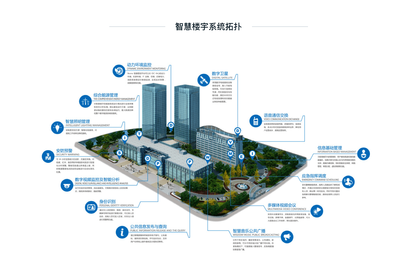 智慧大楼解决方案图片