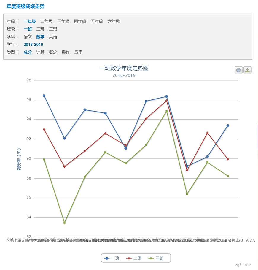 学生成绩折线统计图图片