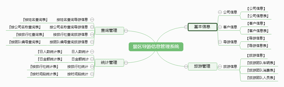 景区导游信息管理系统