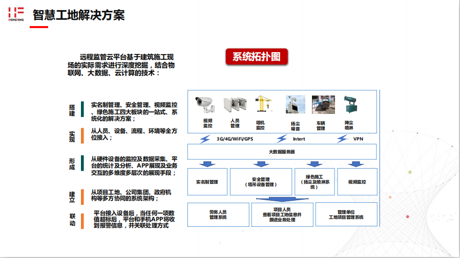 智慧工地系统