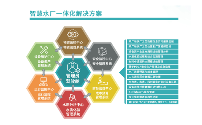 智慧水廠一體化解決方案