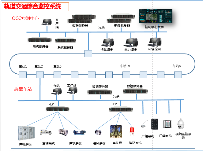 轨道监控交通系统